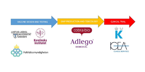 Cobra Biologics and the Karolinska Institutet collaborate to develop COVID-19 vaccine