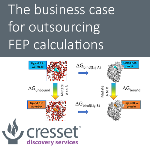 The business case for outsourcing FEP calculations